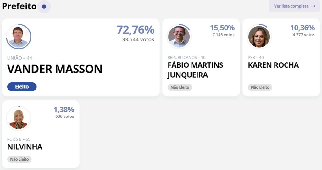 Candidatos eleitos